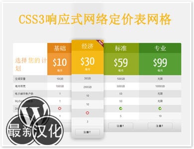 WP插件-CCS3响应表单-CSS3 Responsive Web Pricing Tables Grids汉化版【v10.9】