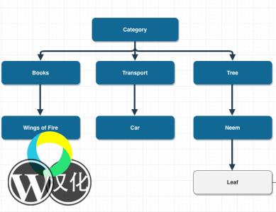 WordPress插件-分类标签转换-Term Taxonomy Converter汉化版【V1.0】