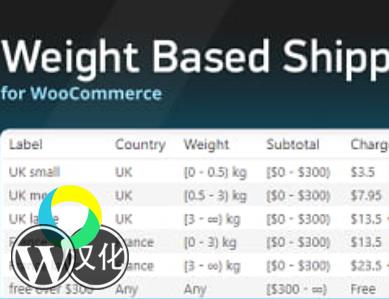 WordPress插件-商城运费计算-WooCommerce Weight Based Shipping汉化版【V5.3.19】